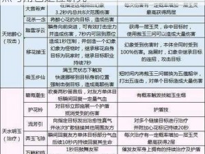 天涯明月刀手游移花职业定位解析：技能特点与角色定位研究