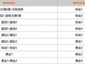 和平精英SS23赛季段位继承全新解析：玩家排位成长进阶攻略与段位继承表一览