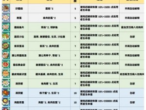 幻塔兽肉获取全攻略：探究最实效的兽肉获取途径与方法