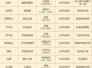 梦幻诛仙手游鬼王仙侣搭配攻略：揭秘最佳鬼王仙侣组合推荐