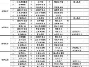 球球大作战史上最全圣衣合成公式攻略：终极指南与秘籍分享