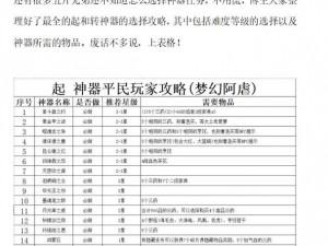 梦幻西游高等级五开门派组合攻略：最佳门派选择推荐与实战解析