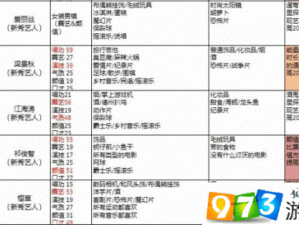 元气偶像季：全面艺人初始属性攻略汇总，打造新星之路的必备指南