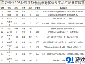 口袋妖怪3DS拉帝亚斯全面技能解析及实战搭配推荐指南