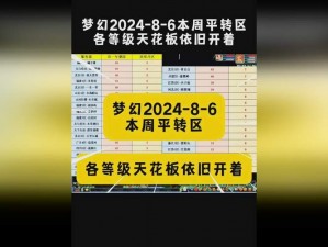 8X8X海外华为永久更新时间;8X8X 海外华为永久更新时间是多少？