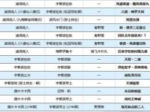 火影忍者OL手游组织技能学习优先级：策略性选择技能与实战应用指南