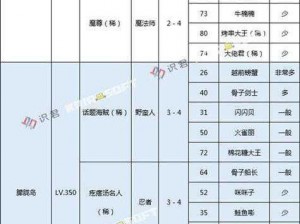 大海贼探险物语开罗点数获取攻略：全面解析探险、战斗与经营之道获点秘籍