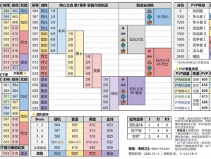 FGO万圣二期主线第十一节攻略：揭秘本章节配置及掉落物品概览