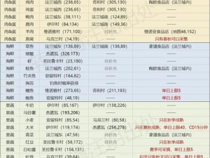 魔力宝贝旅人宠物技能书获取攻略：技能书的获取途径与实用指南