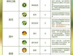 森之国度灵医培育攻略：养成技巧全面解析与指南概览