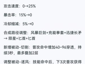 王者荣耀铸梦逐风装备全面解析：属性一览及影响评估