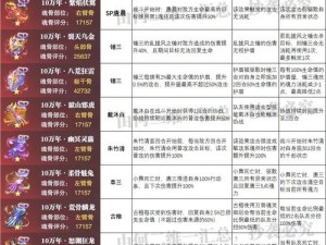 斗罗大陆魂师对决：万年魂骨升级秘诀大揭秘——探险诀窍深度解析