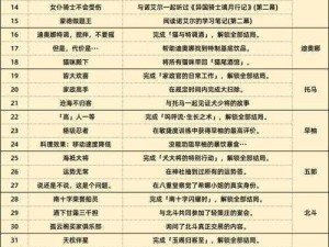 原神珐露珊邀约任务全结局攻略详解：成就解锁秘籍指南