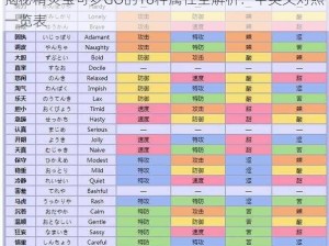 揭秘精灵宝可梦GO的18种属性全解析：中英文对照一览表