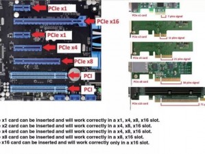 PCIe 转接卡：轻松将 x16 插槽转换为 x8 插槽