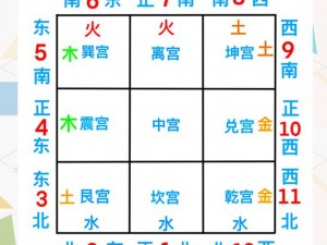 五行之序核心位置揭秘：探寻奥秘所在，揭示位置所在