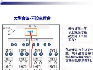 开会坐在领导的左边还是右边？产品介绍