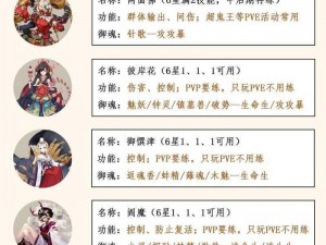 阴阳师手游攻略：斗技2500分双鸟魅妖阵容深度解析