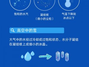 我的起源：天气系统如何影响气候与生态链的构建与演变