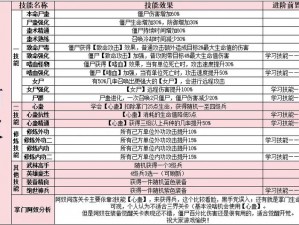 梦塔防自走棋攻略：揭秘如何科学运筹金币成就游戏高手