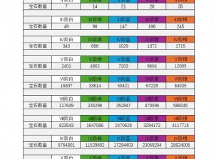 宝藏世界骑士职业宝石揭秘：种类属性及作用详解