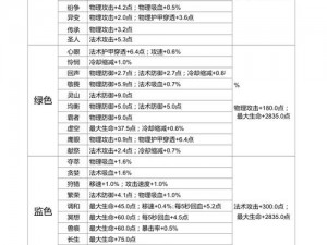 王者荣耀通用铭文全解析：深度解读铭文攻略秘籍