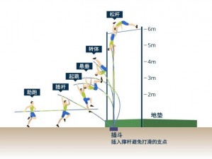 超级撑杆跳安装与配置详解指南：全流程、精确步骤解析