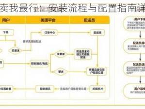 外卖我最行：安装流程与配置指南详解