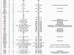 怪物猎人物语2后续更新全解析：游戏新增怪物一览及特色内容详解