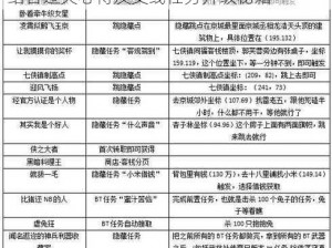 武林外传手游主线与支线结合策略：劳逸结合过关心得及支线任务升级秘籍