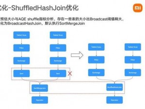 spark 网站实践贝贝的应用场景分析及产品介绍