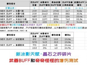 命运2基础数据解析：近战buff详解与加成关系深度探讨——各类近战技能的互动与协同增效研究