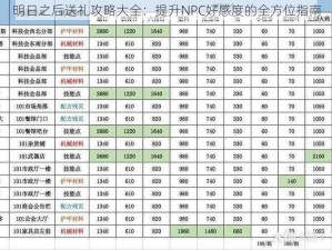 明日之后送礼攻略大全：提升NPC好感度的全方位指南