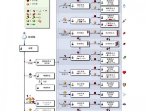 力量药水制作全攻略：配方步骤与技巧揭秘