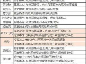 完美世界手游修真副本突破秘籍：全方位攻略通关解析