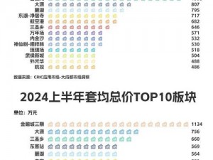 明日之后：辐射基金投资指南——性价比详解一览表