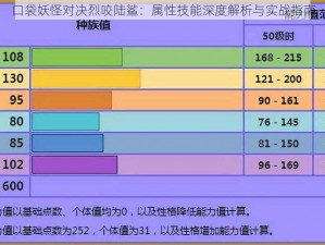 口袋妖怪对决烈咬陆鲨：属性技能深度解析与实战指南