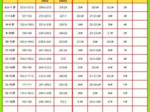 欧洲尺码日本尺码专线宣布永久免费【欧洲尺码日本尺码专线宣布永久免费，是否会对跨境电商产生影响？】