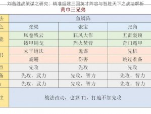 刘备胜战策谋之研究：精准组建三国英才阵容与智胜天下之战法解析