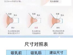 乳头被吸大怎么快速恢复？推荐 XX 产品，有效紧致提升，恢复如初