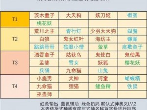 阴阳师妖怪屋家主等级飞跃提升攻略：实战策略与技巧全解析