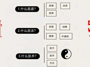 创造魔法升级捷径揭秘：探索最快升级方法之道