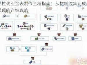 泰拉瑞亚金表制作全程指南：从材料收集到成品展现的详细攻略