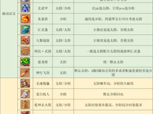 《梦幻西游手游：方寸山技能深度解析——控制干扰之秘》