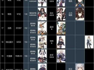 《少女前线无败无敌阵型：绝对防御不掉血通关攻略》