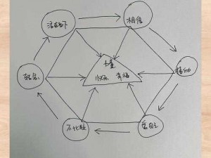 美人记布阵秘法：七星阵攻略详解