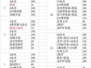 天下英雄手游宝藏探秘之旅：奖励丰富一览表