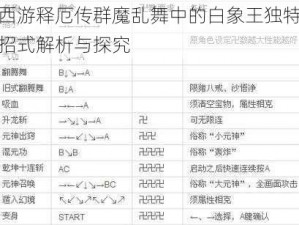 西游释厄传群魔乱舞中的白象王独特招式解析与探究