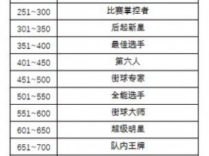 街头篮球手游段位解析：全方位了解手游篮球的竞技阶梯