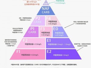 黄色综合——高效、环保、经济的新型材料